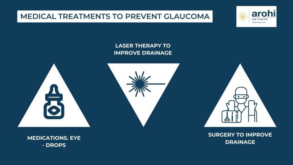 How to Prevent Glaucoma 2023: A Comprehensive Guide
